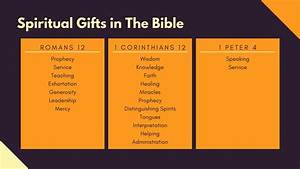 What Are The Spiritual Gifts In The New Testament Qgiftp