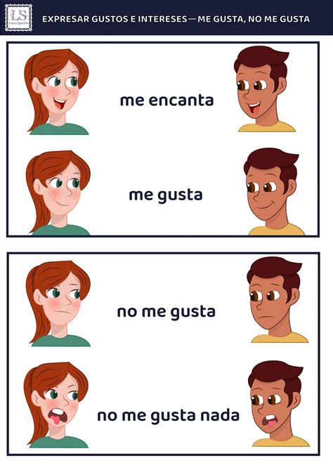Infografía Me Gusta No Me Gusta Elena Spanish Teacher
