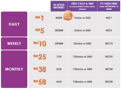 Mobile network experience report september 2020. Celcom Magic SIM Review, more of everything? - The Tech ...