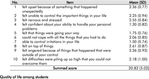Mean Of Item Perceived Stress Scale Pss By Students Download