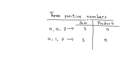 Solvedfind Three Positive Numbers Whose Sum Is 3 And Whose Product Is