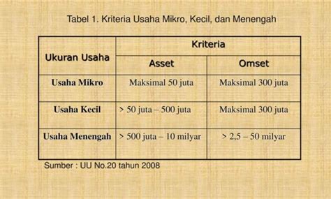 Inilah Perbedaan Usaha Mikro Kecil Dan Menengah Seputar Kerja