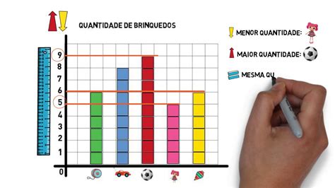 Graficos E Tabelas Ano