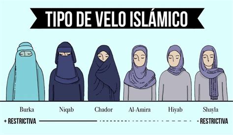Burka Niqab Chador Hiyab ‘cómo Distinguir Los Distintos Velos Que Usan Las Mujeres