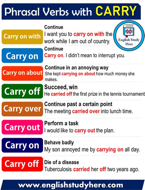 Phrasal Verbs With Carry In English English Study Here