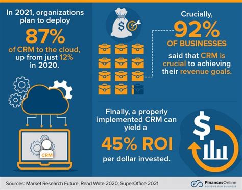 Why CRM Management Company is Essential for Business Growth