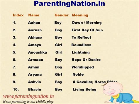 The Ultimate Collection Of Indian Hindu Baby Names With Meaning Brought To You By