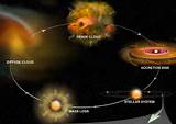 Images of Solar Nebula Theory