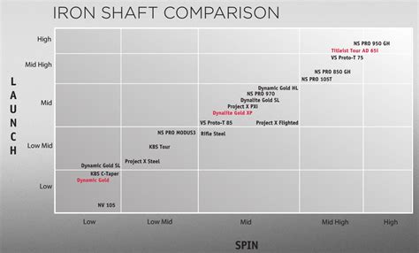 Tsi, ts, 917, 915, 913 and 910 driver shafts are interchangeable. In for Review! - Adams CMB Irons - Page 2 - US Equipment - MyGolfSpy Forum