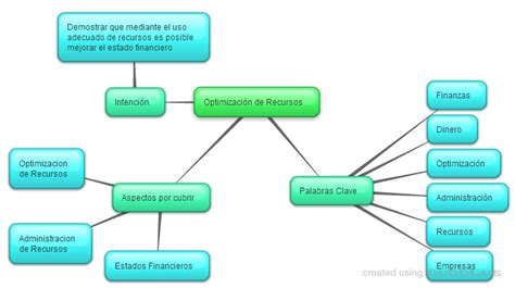 Como Crear Organizadores Graficos Con Word Crear Organizadores