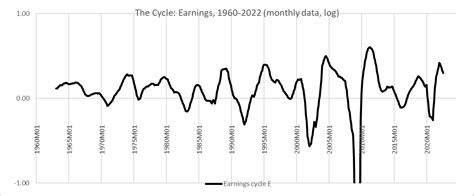 Ief Treasuries Are The Least Worst Option Nasdaqief Seeking Alpha