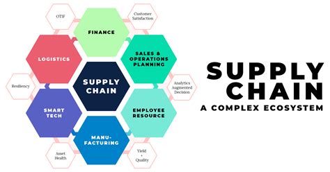 Short Courses In Supply Chain Management And Logistics Blue Ocean Academy