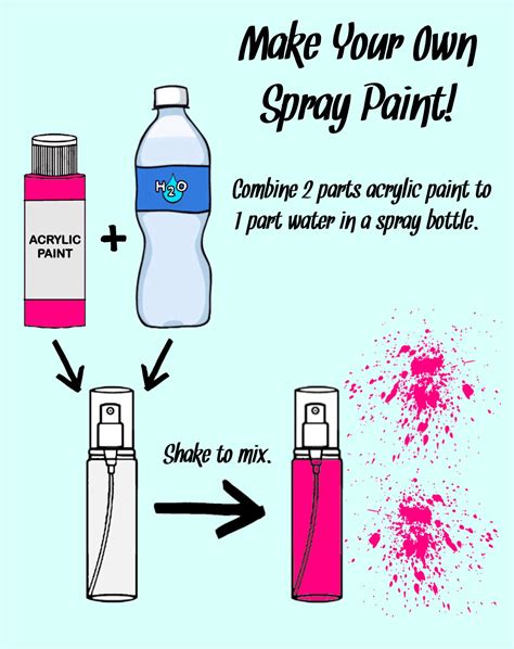 Make Your Own Spray Paint Diy Techniques And Supplies Diy