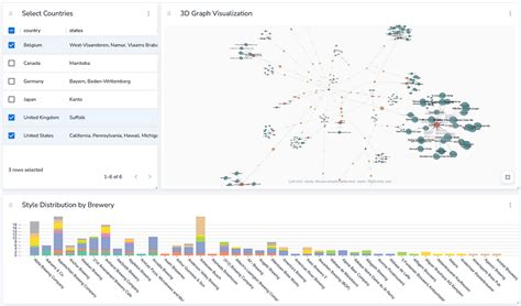 15 Tools For Visualizing Your Neo4j Graph Database By Niels De Jong