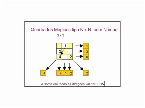 Curiosidades Matemáticas Quadrados Mágicos 3 X 3 Solução Youtube