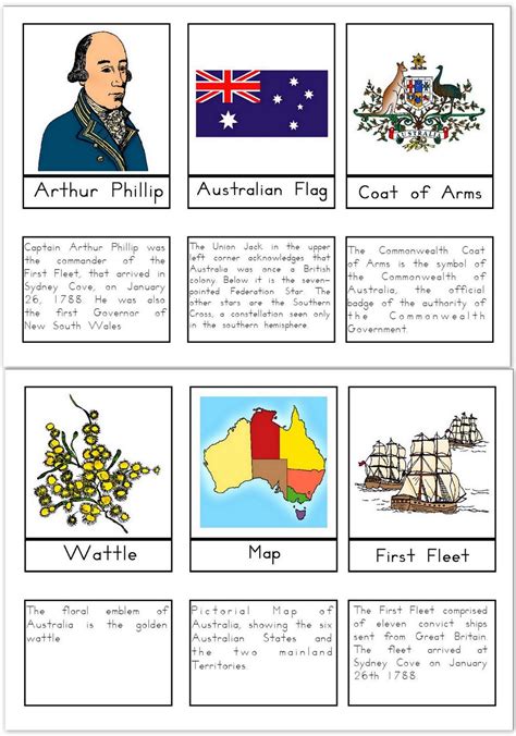 Free Printable Australia Day Learning Packet Australia School