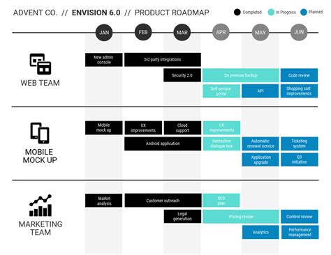 Product Roadmap What It Is And How To Create One Venngage