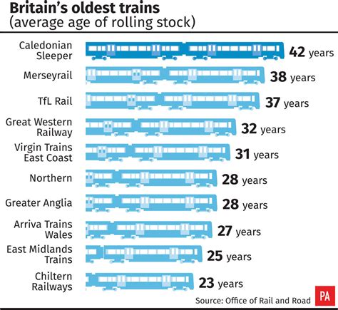 Rail Passengers Enduring Journeys On ‘clapped Out Trains Express And Star