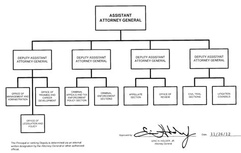 Organization Mission And Functions Manual Tax Division