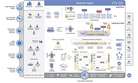 Safe 50 Preview Scaled Agile