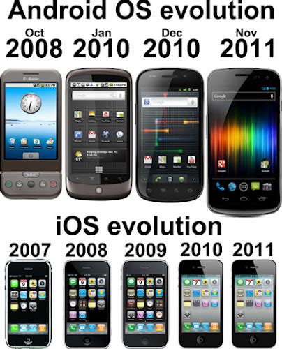 Android And Os Evolution