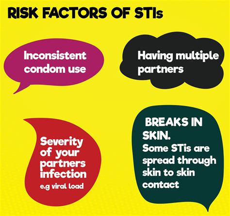 sex and stis national aids control council