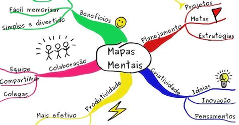 Pedagogizando 7 Aplicativos para Criação de Mapa Mental