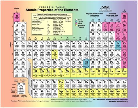 Periodic Table Printable Sample In 2020 Periodic Table Printable Images