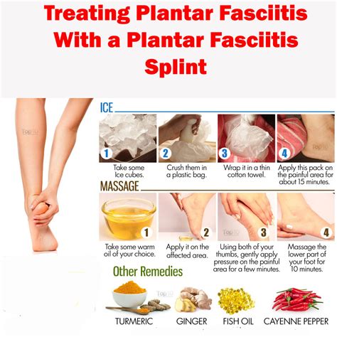 Plantar Fasciitis Pain Relief Medication