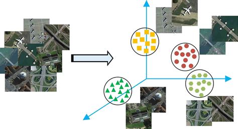 Remote Sensing Image Scene Classification Meets Deep Learning