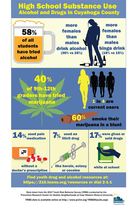 Teen Mental Health As Related To Alcohol And Youth Pictures