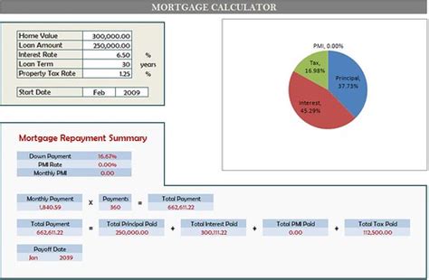 Estimate your pmi (private mortgage insurance) payment. MORTGAGE CALCULATOR WITH TAXES AND INSURANCE AND PMI