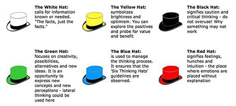 Management Of Change Needs More ‘yellow Hat Thinking Naes