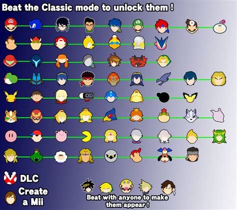 How Do You Unlock The Characters Smashbrosultimate