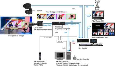 Broadcast Studio Solutions Broadcast And Professional Av