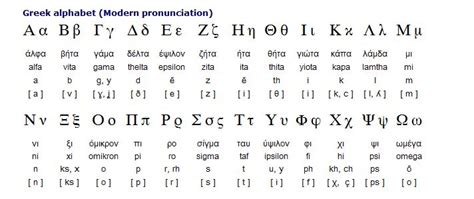 The cyrillic alphabet, currently used in more than 50 languages, specifically many of slavic origin, has seen numerous reforms during the more than 10 based on the greek ceremonial script, the original cyrillic alphabet included the 24 letters of the greek alphabet and 19 letters for sounds specific to. Russian Alphabet English Equivalent