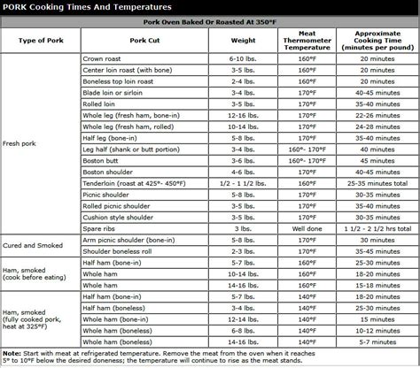 Pork Cooking Chart Ray S Market Fresh Meat Is Our Business