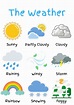 Weather Chart for Children, Nursery, Classroom, Toddlers, Learning ...