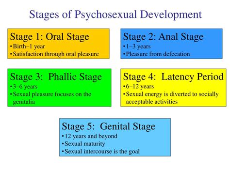 💋 Latency Stage Of Development Psychosexual Stages Of Development Definition Freud 2022 11 20