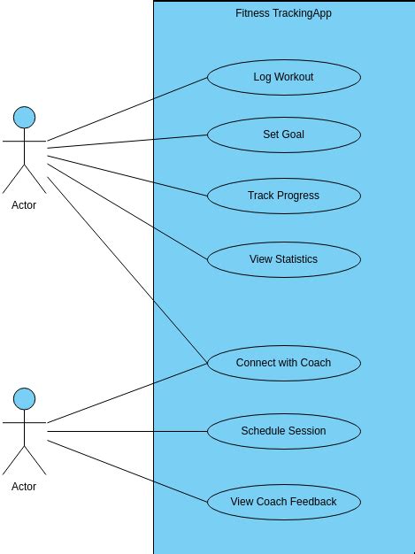 Online Use Case Diagram Tool