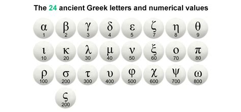 This page looks at writing the english when you write any list, it is a good idea to use alphabetical order. The Name of the Antichrist and the Number 666 - Structure ...