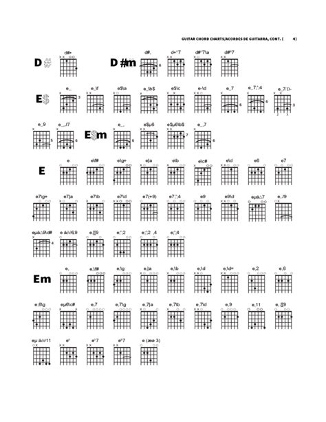 All Guitar Chord Charts Plus Free Pdf Hot Sex Picture
