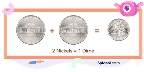 What Are Dimes Definition Examples Nickel Pennies Facts 2023