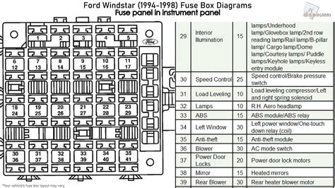 Gm fuel pump wiring diagram collection. Fuse Box Guide 1995 Ford Aerostar Van | schematic and wiring diagram