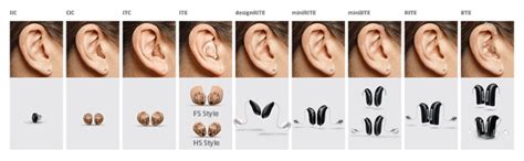 Types And Costs Of Hearing Aids In 2024