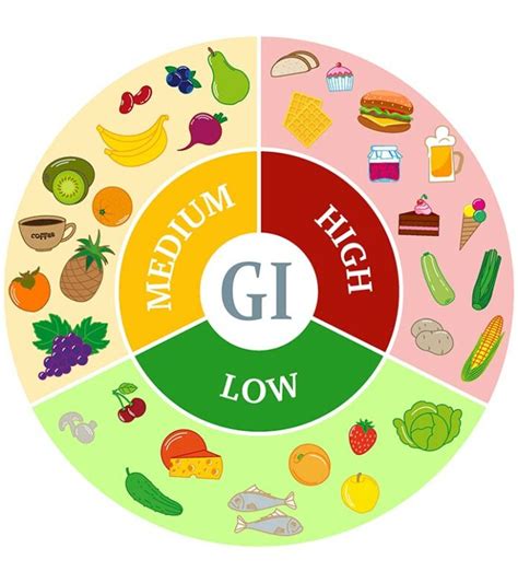 Low Glycemic Index Foods Healthywire