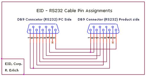 Download 31 Db9 Connector Rs232 Pinout