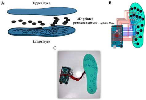 Sensors Free Full Text A 3d Printed Capacitive Smart Insole For