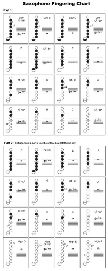 Alto Saxophone Finger Chart High Notes