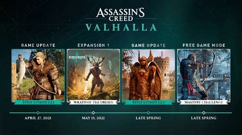 Assassin S Creed Valhalla Title Updates Need Extra Time For Thorough